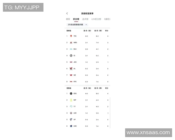最新英雄联盟实力排名揭晓JDG强势领跑前十战队一览