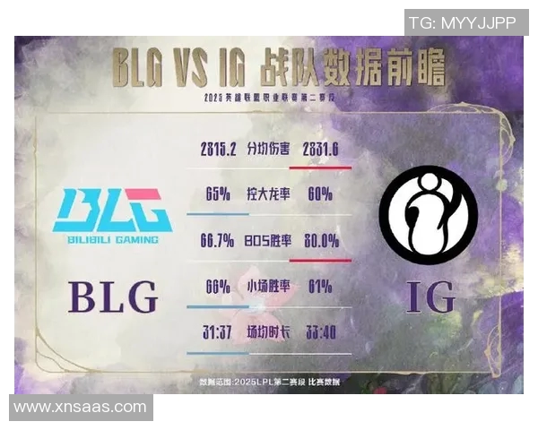 全明星赛积分榜BLG以99分稳居S15电竞首位展现强大实力