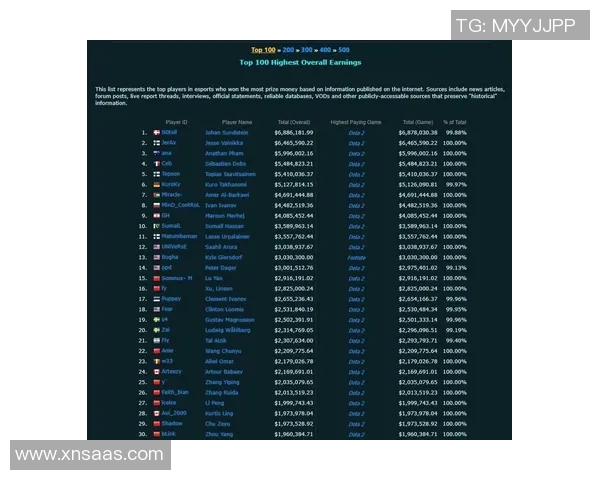 权威发布DOTA2与S15LOL实力榜单解析引发电竞热议