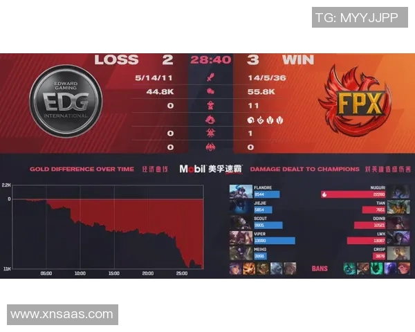 EDG战队在电竞Major赛积分榜上以86分稳居第一位置引发关注 EDG战队在电竞Major赛积分榜上以86分稳居第一位置引发关注