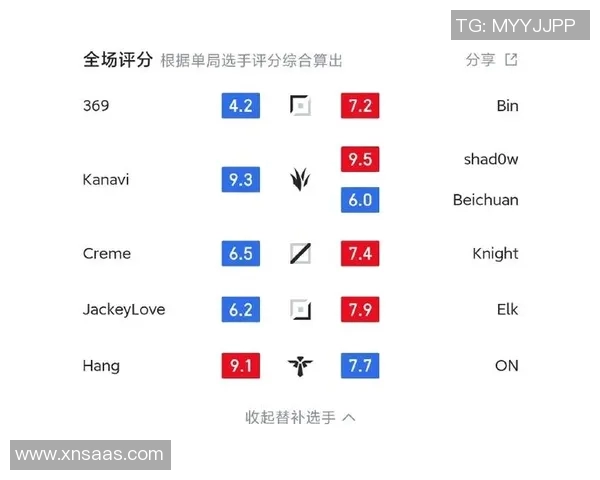 深入分析S15电竞总决赛BLG边路渗透打法的战术精髓与应用策略 深入分析S15电竞总决赛BLG边路渗透打法的战术精髓与应用策略