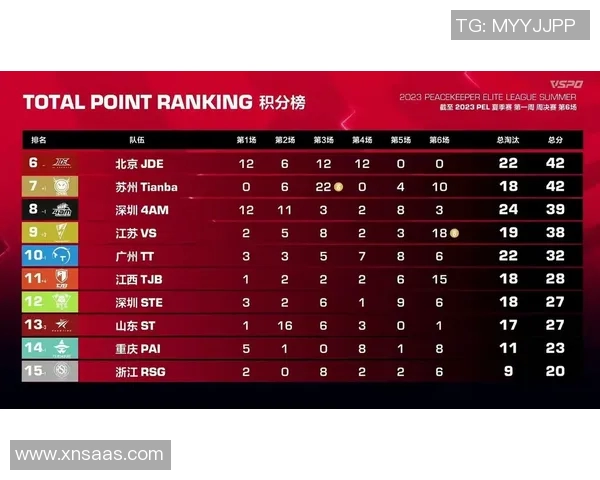 全明星赛积分榜FPX强势领跑66分展现冠军实力实时数据