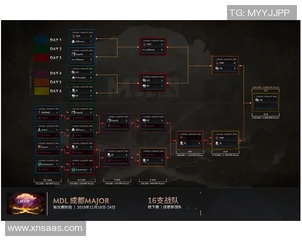 深入解析IG战队在DOTA2中的运营策略与战术布局实时新闻 深入解析IG战队在DOTA2中的运营策略与战术布局实时新闻