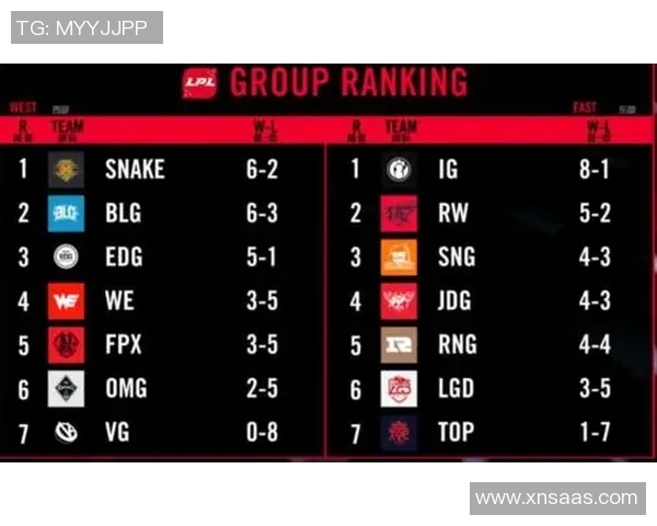 电竞比分Major赛最新积分榜IG强势领跑以83分领先其他战队实时新闻